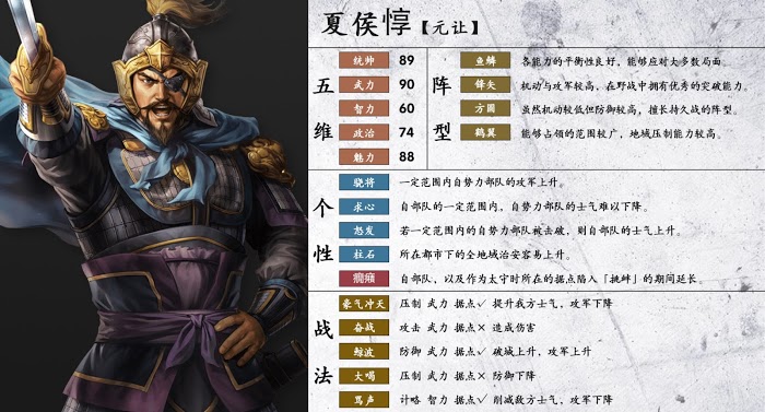 三國志14 (Sangokushi 14) 武將詳細資訊分享