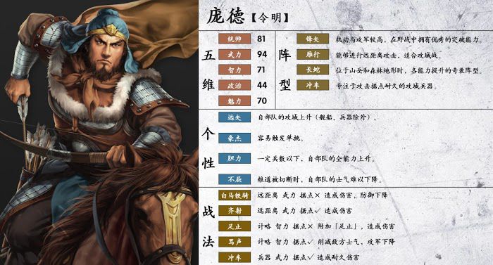 三國志14 (Sangokushi 14) 武將詳細資訊分享
