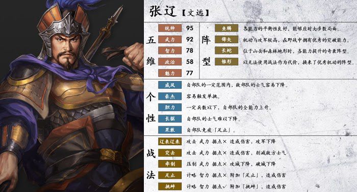 三國志14 (Sangokushi 14) 武將詳細資訊分享
