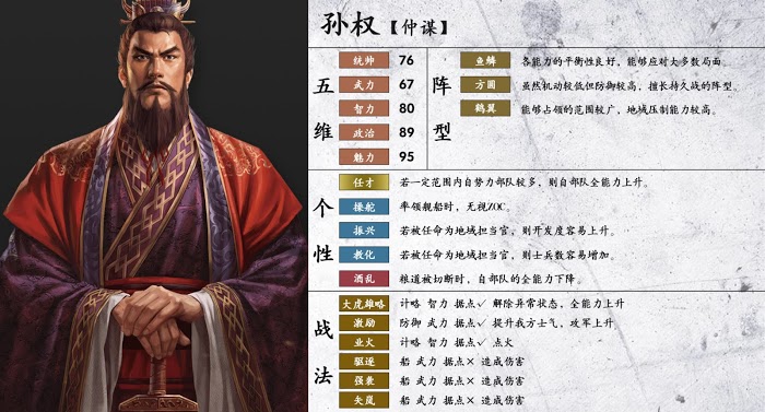 三國志14 (Sangokushi 14) 武將詳細資訊分享