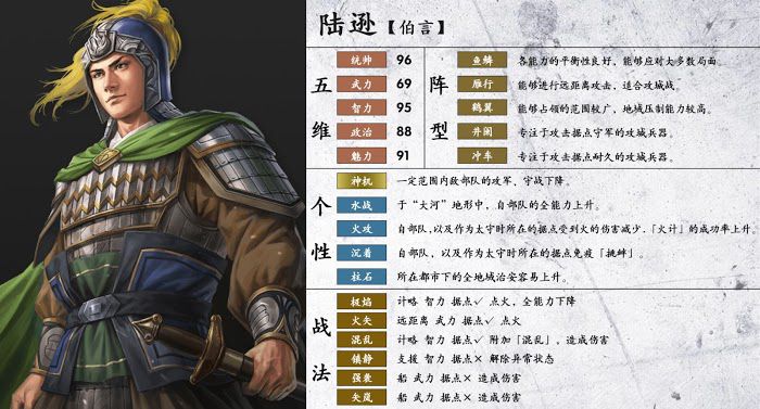 三國志14 (Sangokushi 14) 武將詳細資訊分享