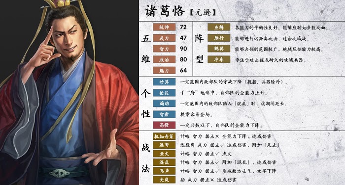 三國志14 (Sangokushi 14) 武將詳細資訊分享