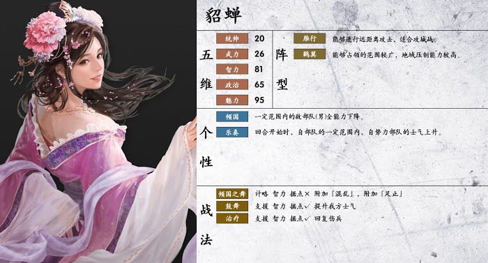 三國志14 (Sangokushi 14) 武將詳細資訊分享