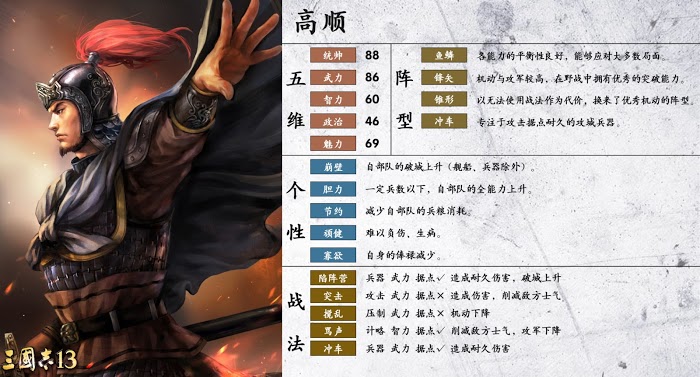 三國志14 (Sangokushi 14) 武將詳細資訊分享