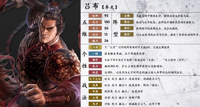 三國志14 (Sangokushi 14) 武將詳細資訊分享