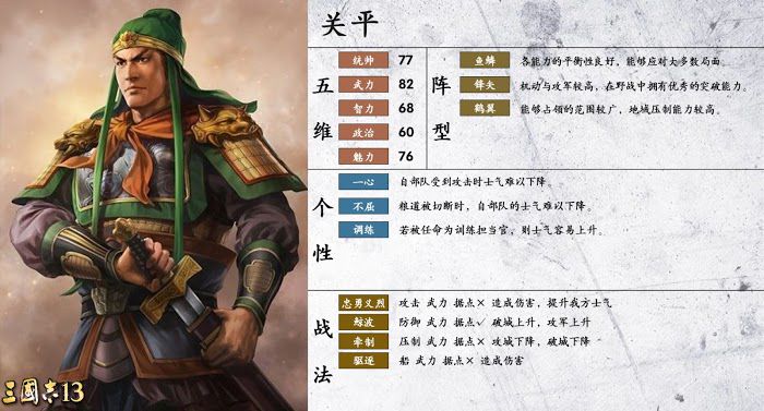 三國志14 (Sangokushi 14) 武將詳細資訊分享