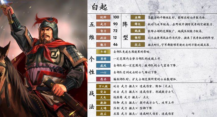 三國志14 (Sangokushi 14) 武將詳細資訊分享