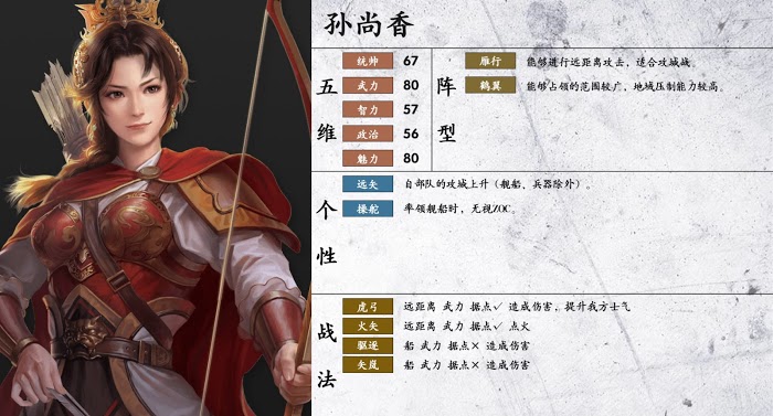 三國志14 (Sangokushi 14) 武將詳細資訊分享