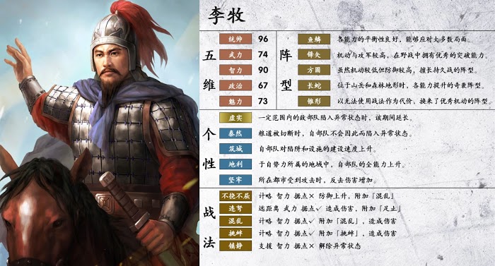 三國志14 (Sangokushi 14) 武將詳細資訊分享
