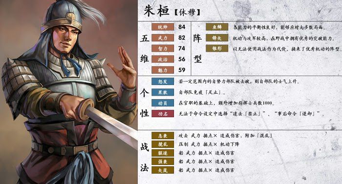 三國志14 (Sangokushi 14) 武將詳細資訊分享