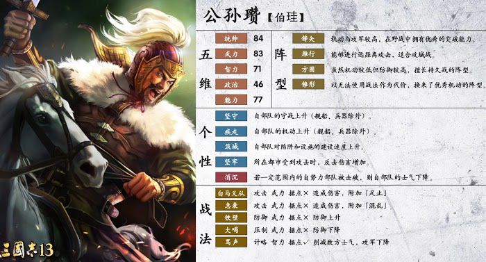 三國志14 (Sangokushi 14) 武將詳細資訊分享