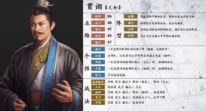 三國志14 (Sangokushi 14) 武將詳細資訊分享