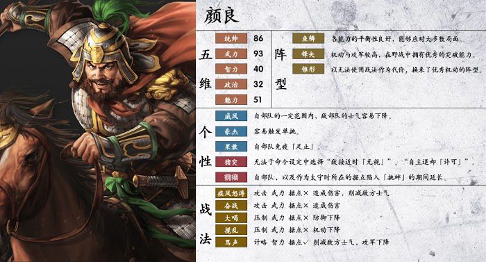 三國志14 (Sangokushi 14) 武將詳細資訊分享