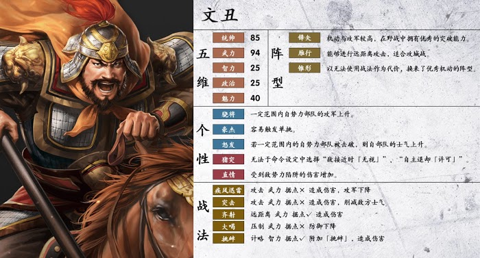 三國志14 (Sangokushi 14) 武將詳細資訊分享