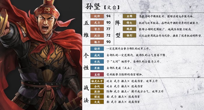 三國志14 (Sangokushi 14) 武將詳細資訊分享