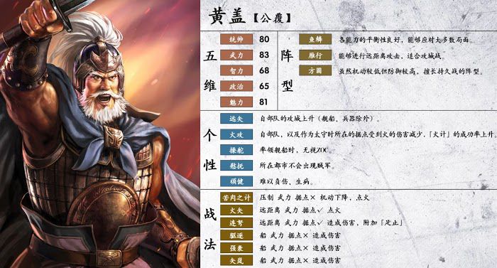 三國志14 (Sangokushi 14) 武將詳細資訊分享