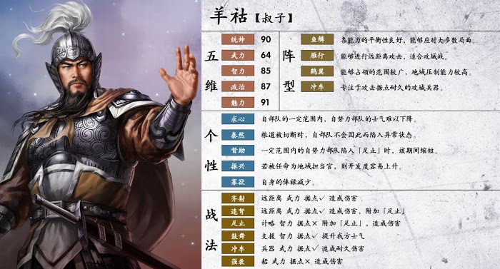 三國志14 (Sangokushi 14) 武將詳細資訊分享