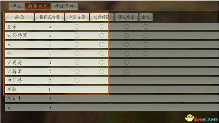 三國志14 (Sangokushi 14) 圖文全攻略