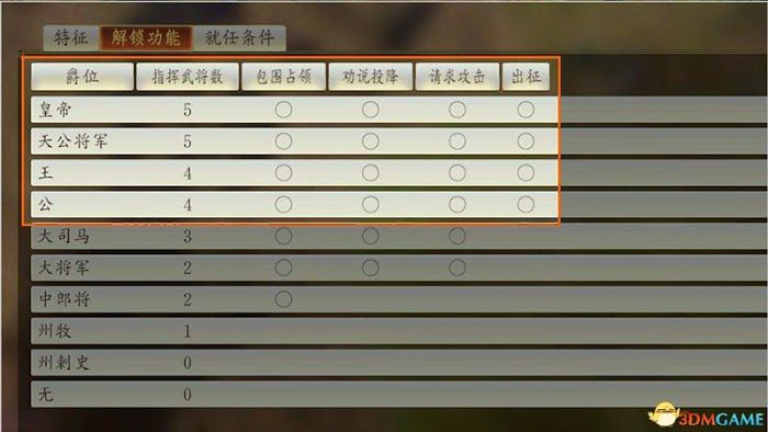 三國志14 (Sangokushi 14) 圖文全攻略