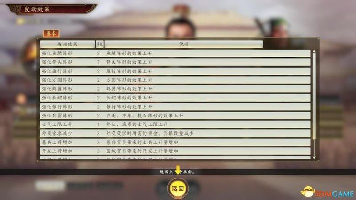 三國志14 (Sangokushi 14) 圖文全攻略