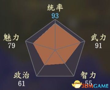 三國志14 (Sangokushi 14) 圖文全攻略