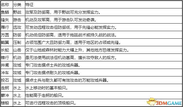 三國志14 (Sangokushi 14) 圖文全攻略