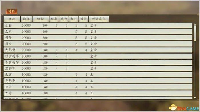 三國志14 (Sangokushi 14) 圖文全攻略