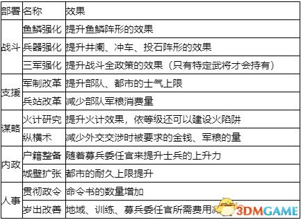 三國志14 (Sangokushi 14) 圖文全攻略