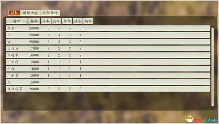 三國志14 (Sangokushi 14) 圖文全攻略