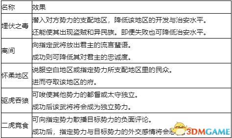 三國志14 (Sangokushi 14) 圖文全攻略