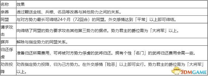 三國志14 (Sangokushi 14) 圖文全攻略