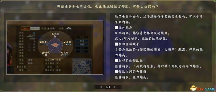 三國志14 (Sangokushi 14) 圖文全攻略