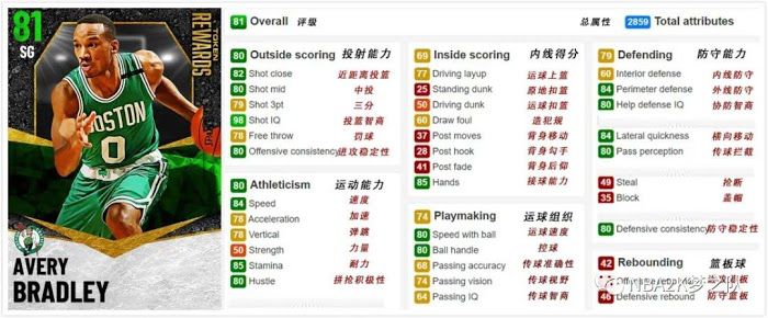 NBA 2K21 綠寶石、藍寶石代幣球員推薦