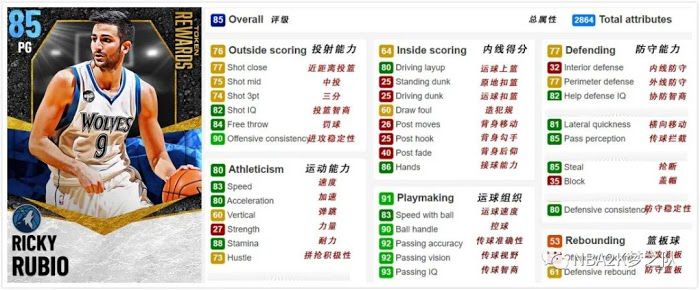 NBA 2K21 綠寶石、藍寶石代幣球員推薦