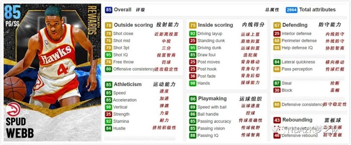 NBA 2K21 綠寶石、藍寶石代幣球員推薦