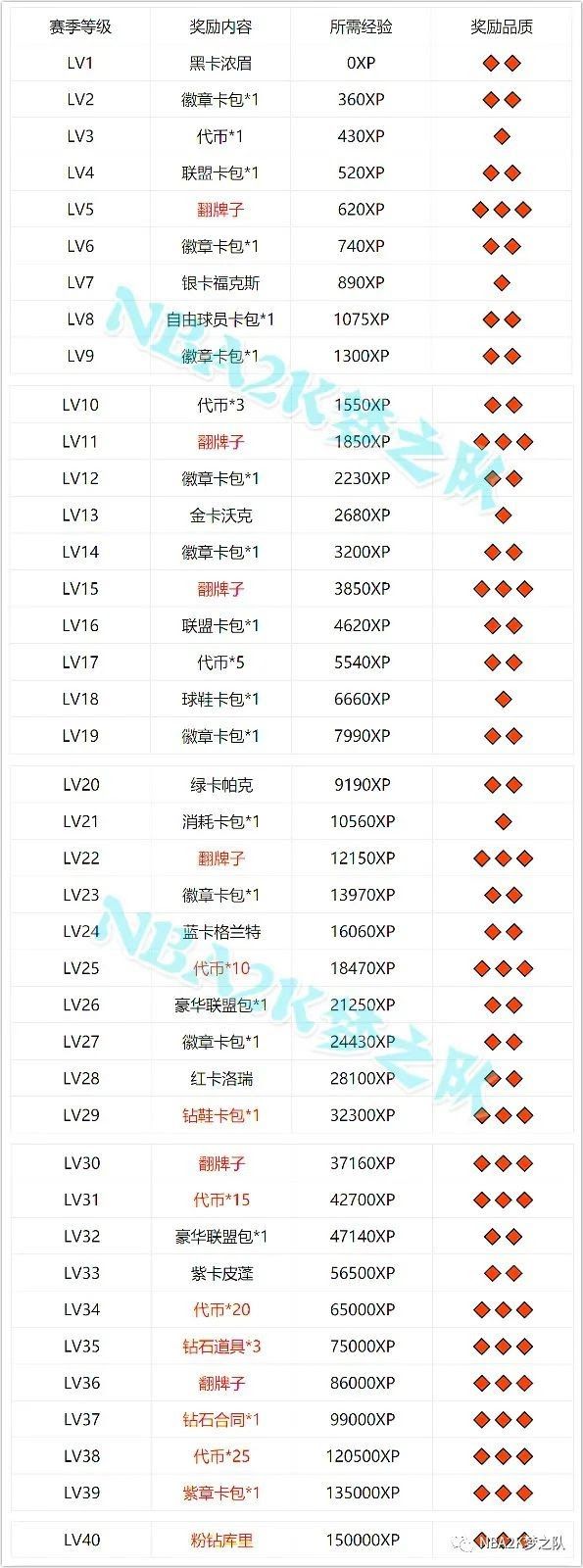 NBA 2K21 強勢崛起賽季任務與獎勵介紹