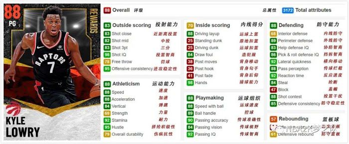 NBA 2K21 強勢崛起賽季任務與獎勵介紹