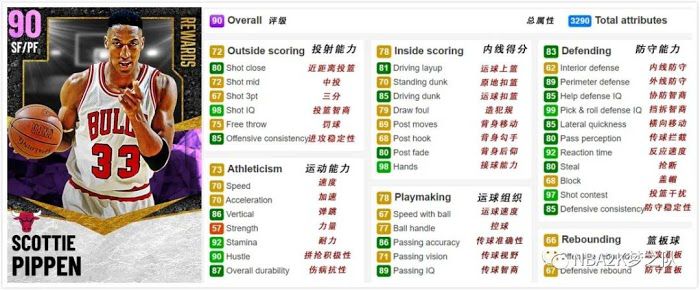 NBA 2K21 強勢崛起賽季任務與獎勵介紹