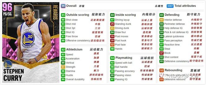 NBA 2K21 強勢崛起賽季任務與獎勵介紹