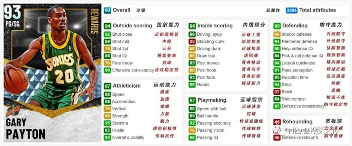NBA 2K21 季後賽攔路虎聚光燈挑戰內容介紹
