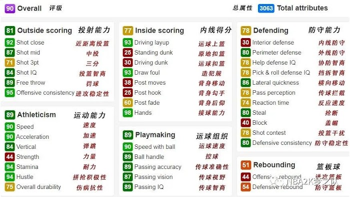 NBA 2K21 MT交易所可交易專案價值分析