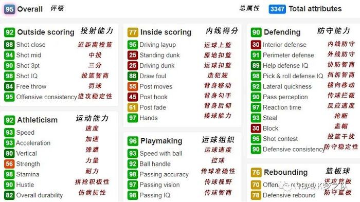NBA 2K21 MT交易所可交易專案價值分析