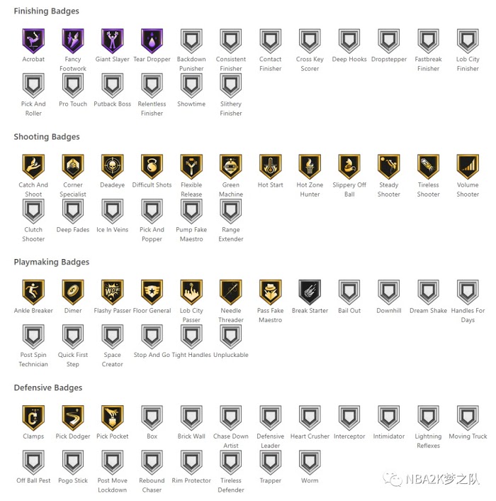 NBA 2K21 MT交易所可交易專案價值分析