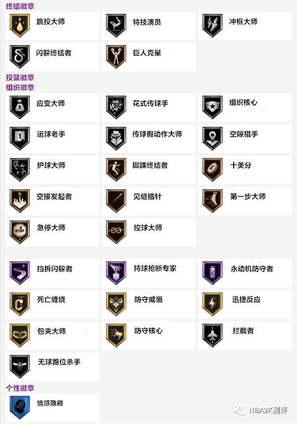 NBA 2K21 季後賽攔路虎卡包與聚光燈挑戰介紹