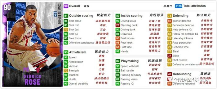 NBA 2K21 TIP-OFF卡包球員卡介紹