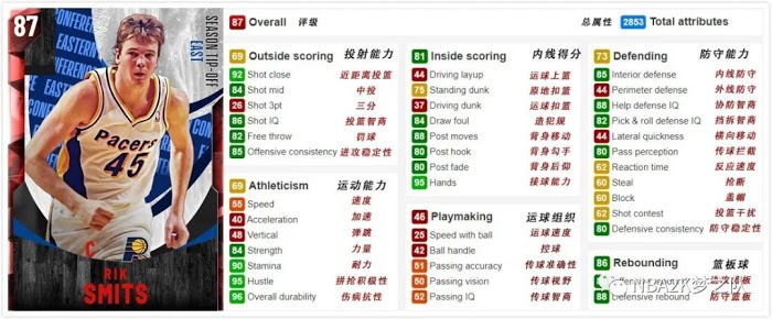 NBA 2K21 TIP-OFF卡包球員卡介紹