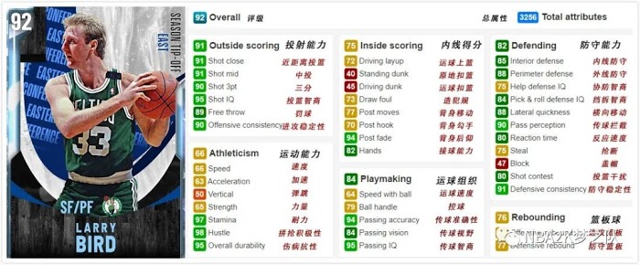 NBA 2K21 TIP-OFF卡包球員卡介紹