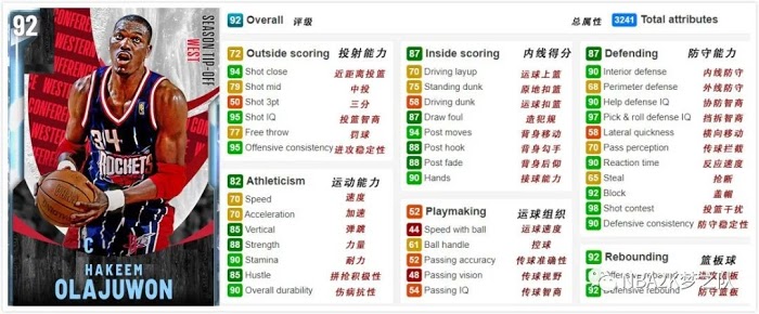 NBA 2K21 TIP-OFF卡包球員卡介紹