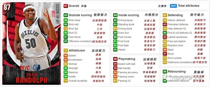 NBA 2K21 TIP-OFF卡包球員卡介紹