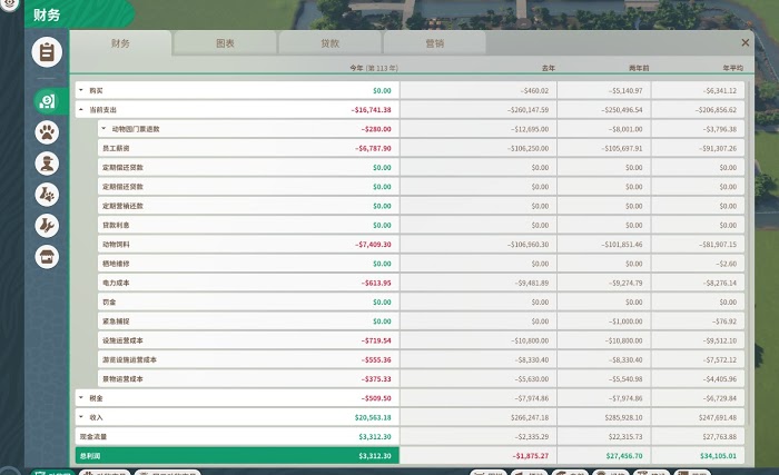 動物園之星 (Planet Zoo) 品牌模式原始森林動物園經營與佈局攻略